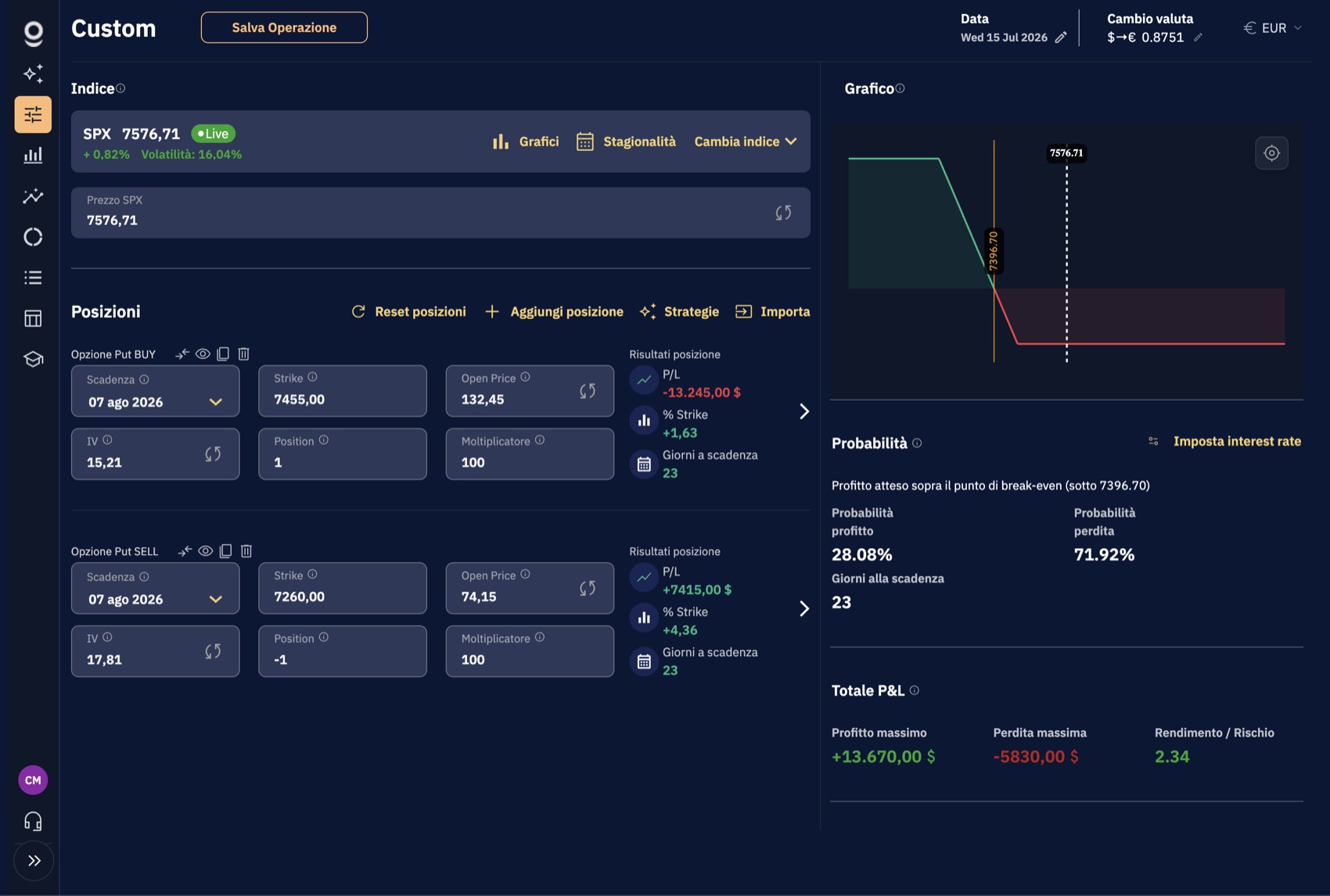 ClickOptions &middot; Custom: costruzione di strategie multi-leg con posizioni e grafico P&L