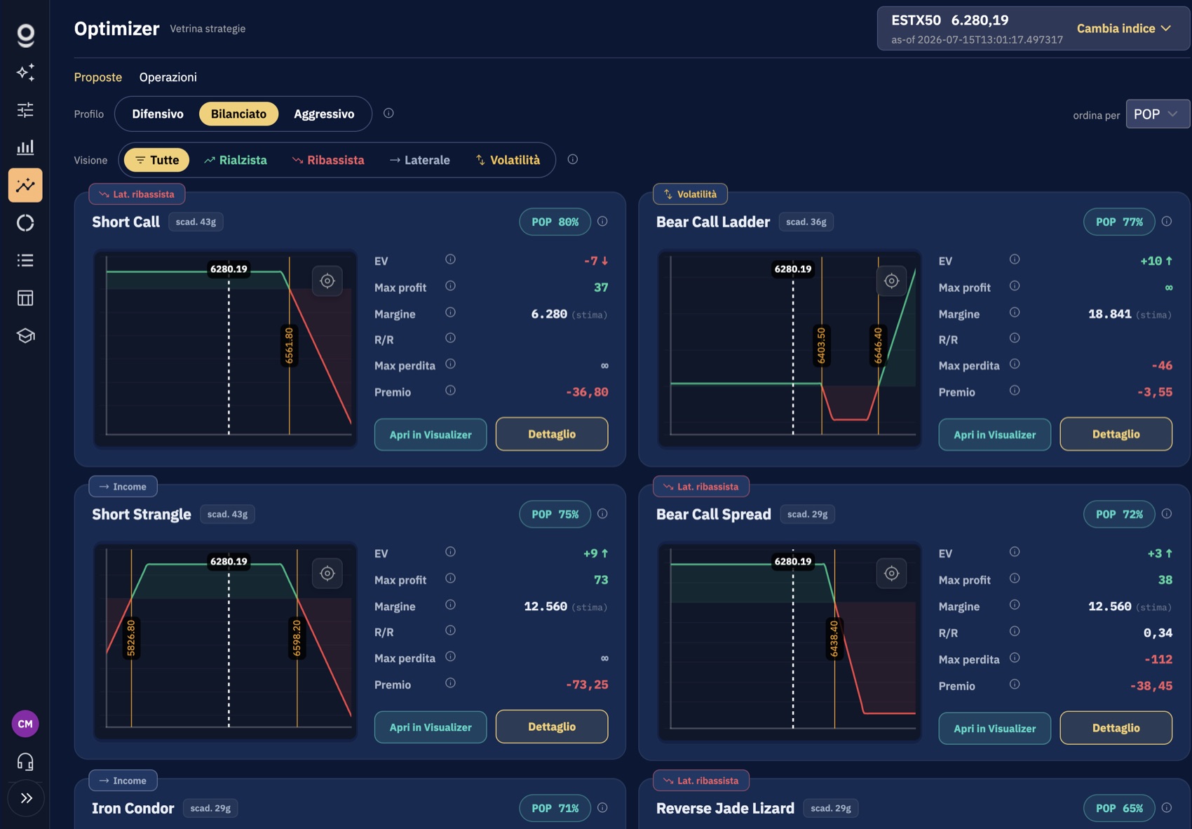 ClickOptions &middot; Optimizer: vetrina di strategie ordinate per probabilit&agrave; di profitto
