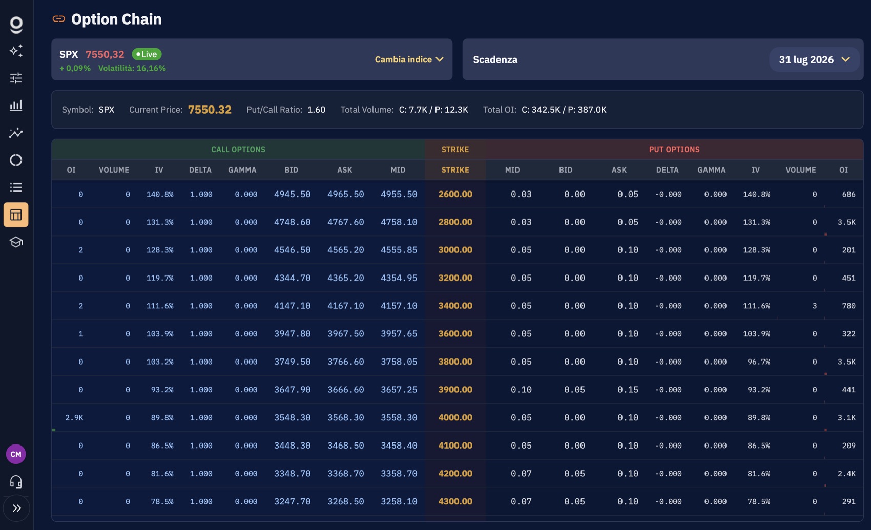 ClickOptions &middot; Option Chain: catena opzioni con greche e open interest per strike