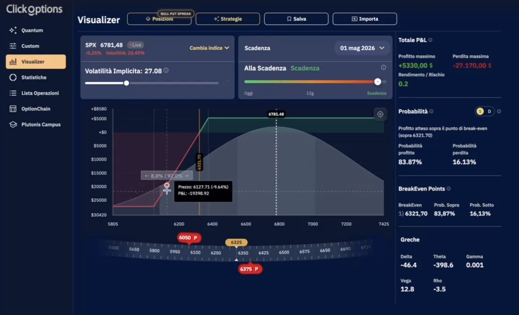 ClickOptions &middot; Visualizer: profilo P&L della strategia con le greche, probabilit&agrave; e break-even