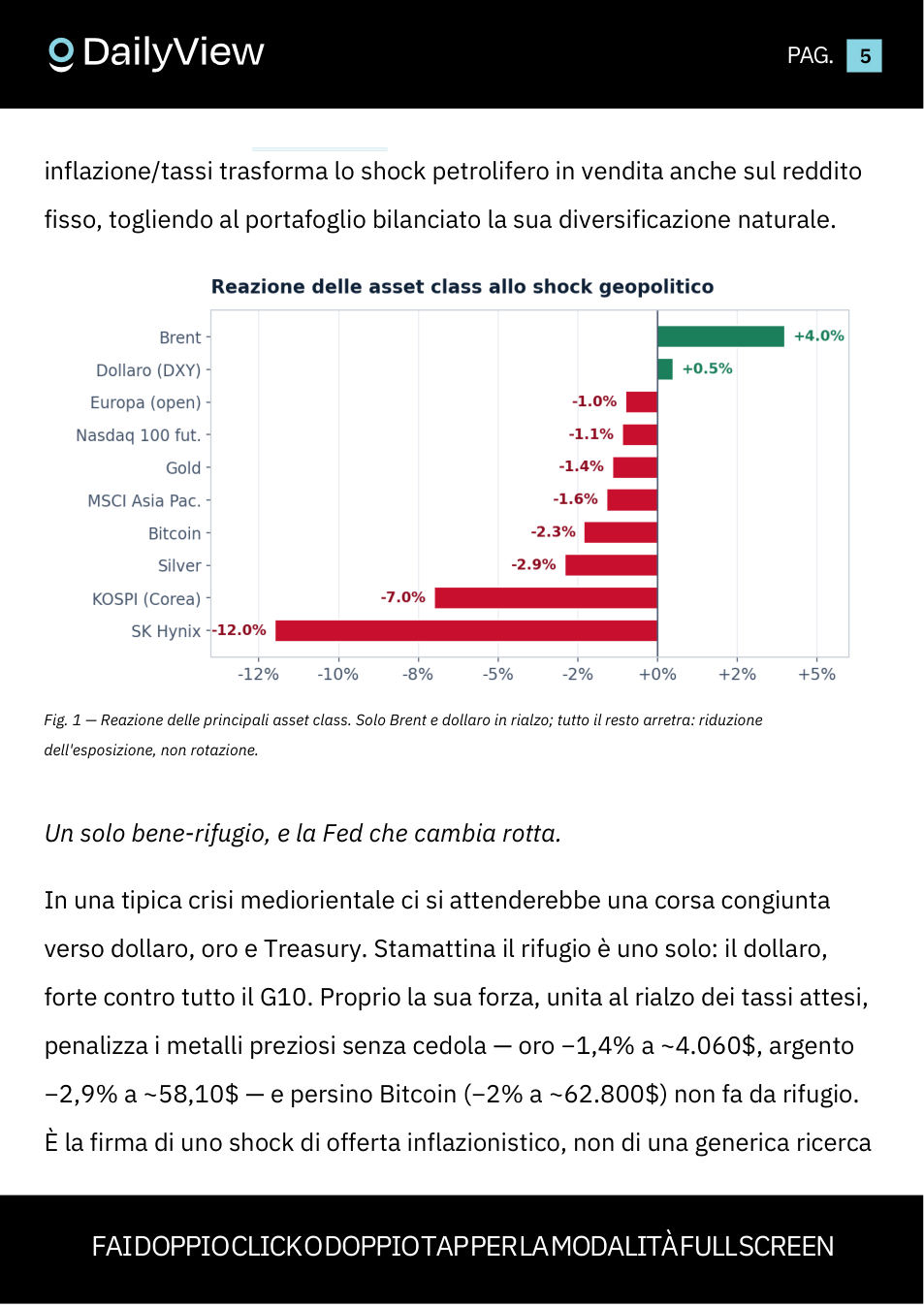 Daily View, pagina 05