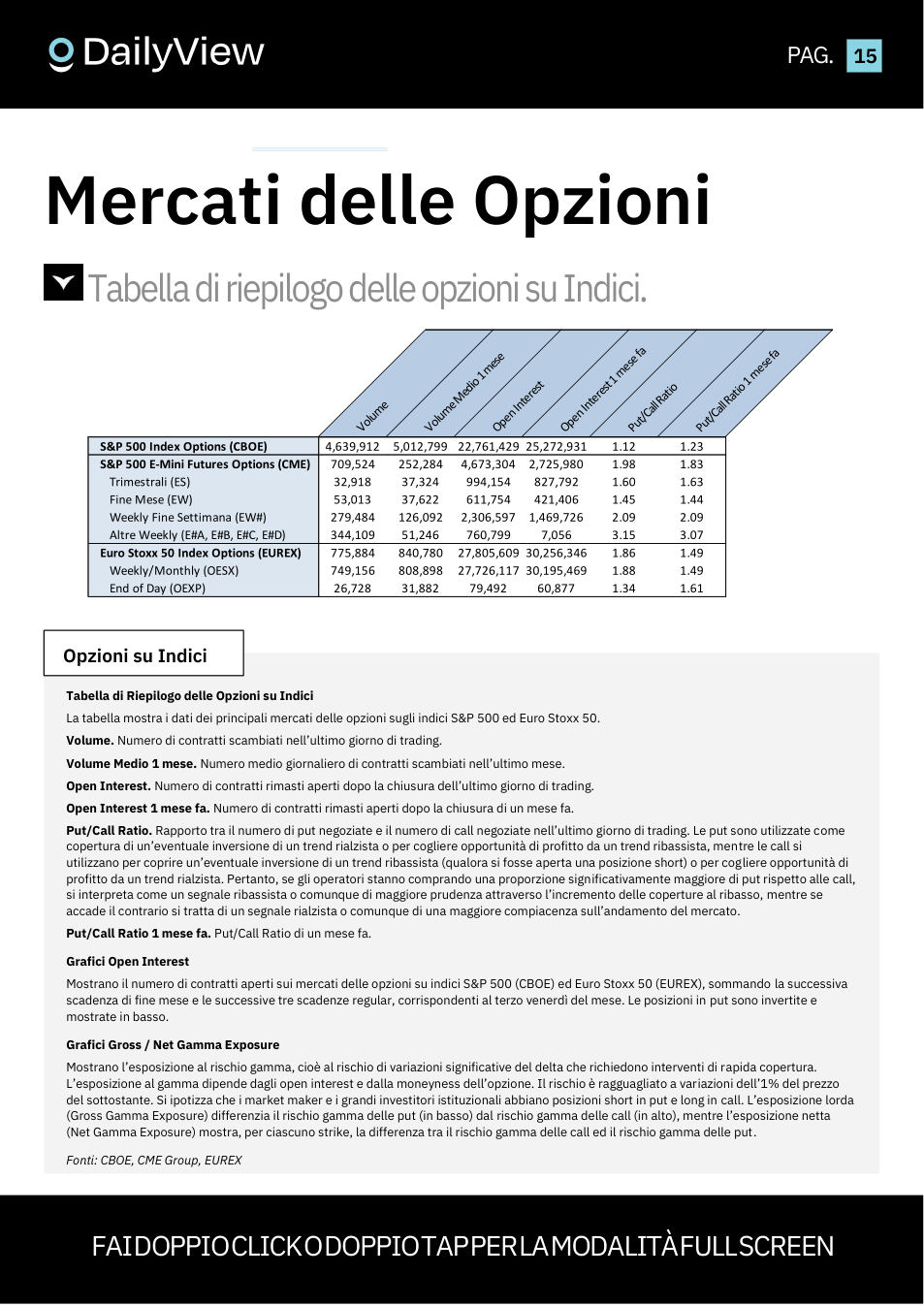 Daily View, pagina 15