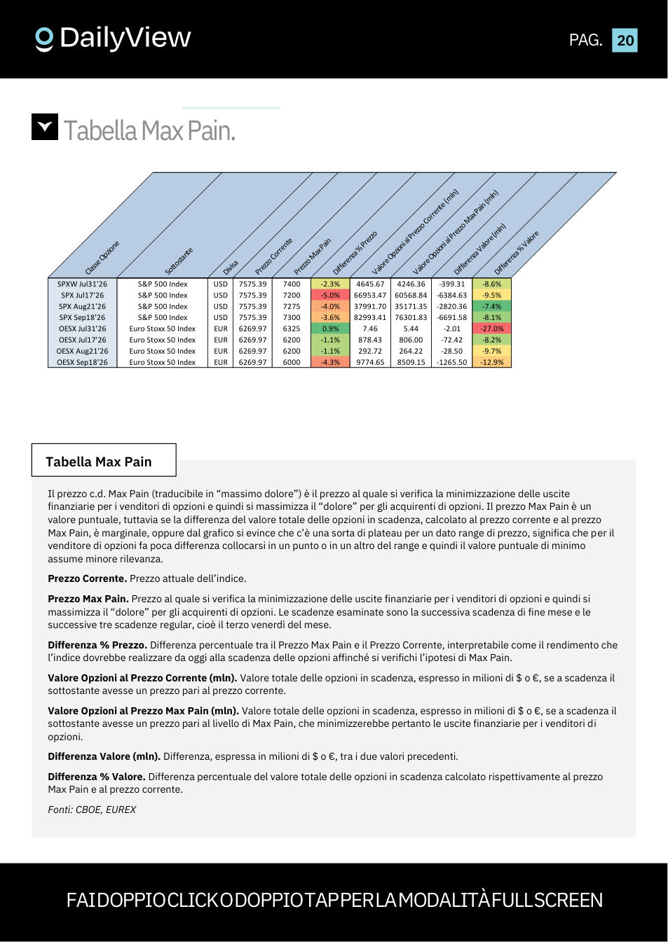 Daily View, pagina 20