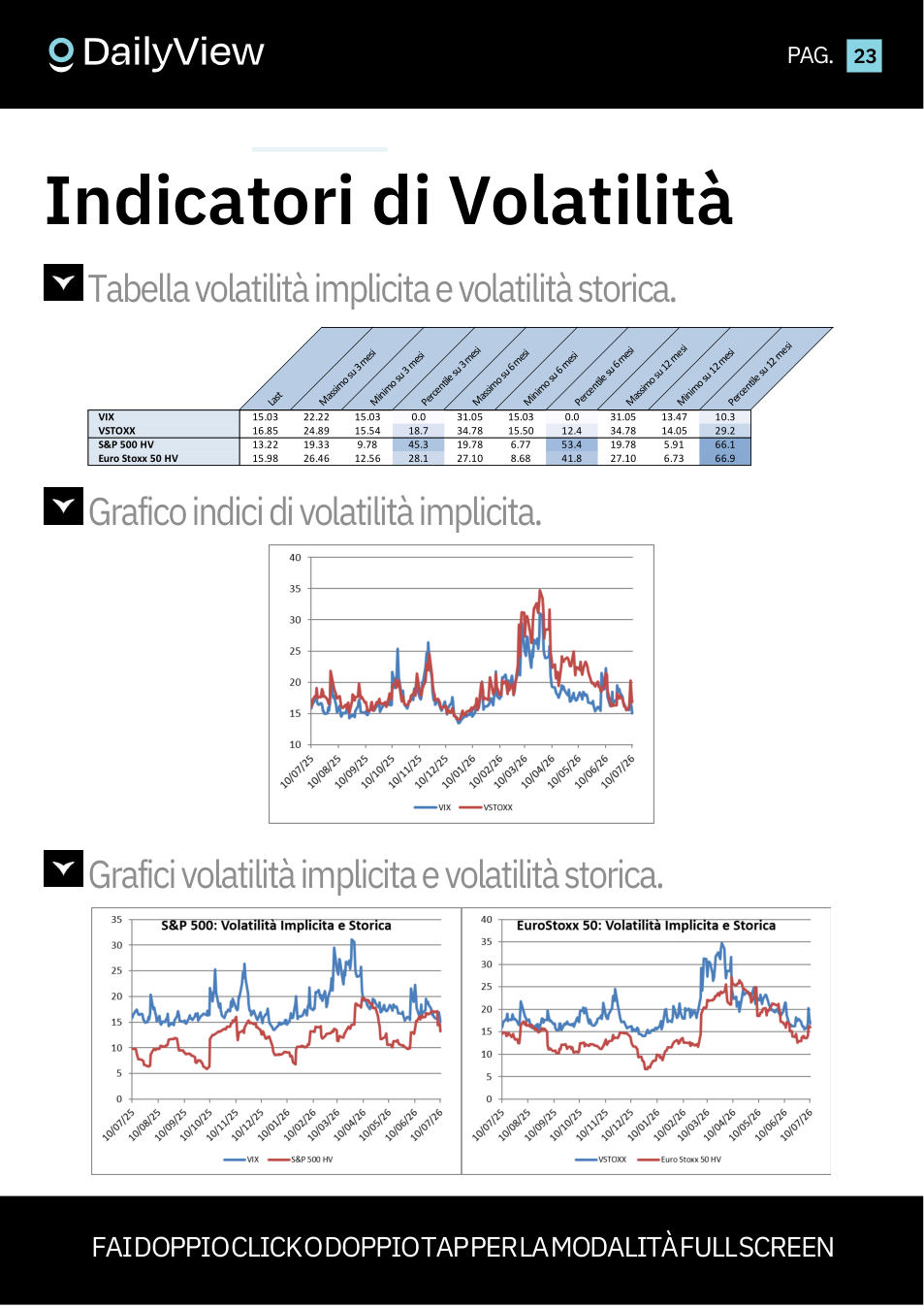 Daily View, pagina 23