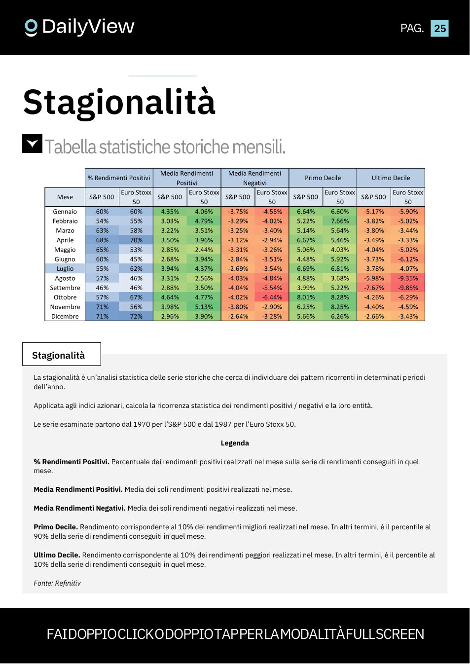 Daily View, pagina 25