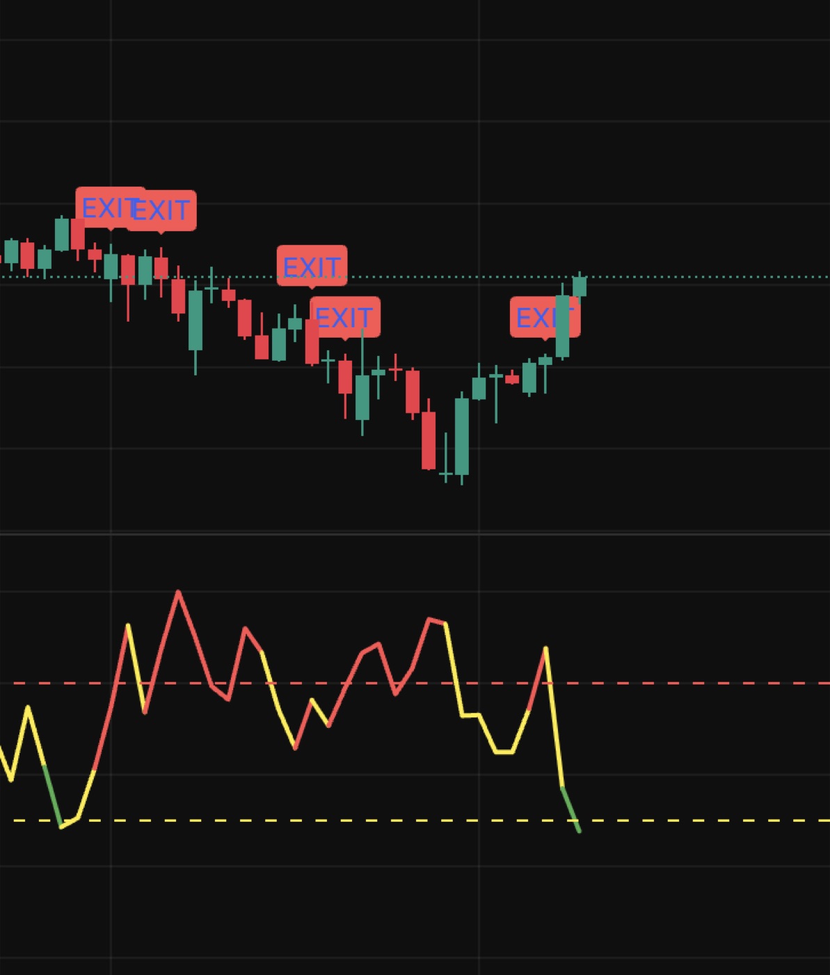Black Swan Risk Guard: marcatori EXIT e oscillatore di rischio