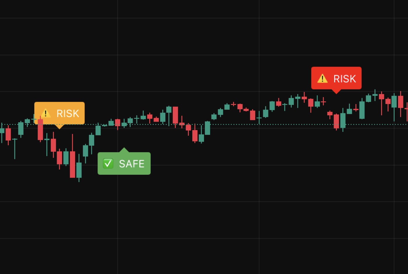 Oracle: stati RISK e SAFE sul grafico