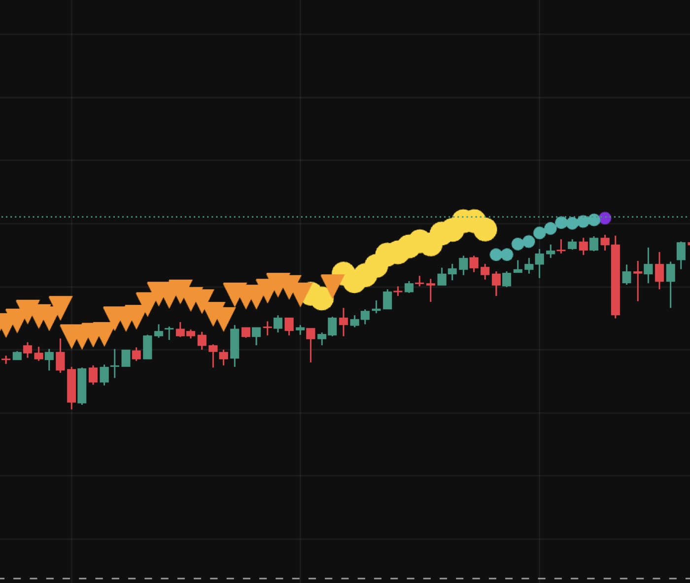Take Profit Scenario: riferimenti visivi per chiudere la posizione