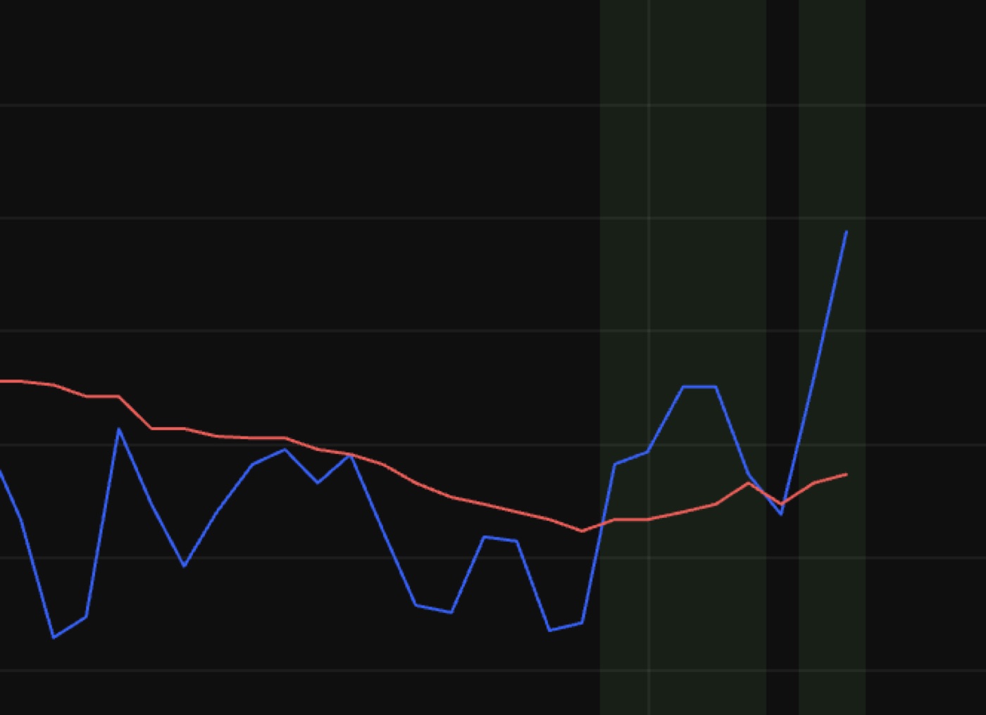 Volatility Navigator: misura della volatilità in tempo reale